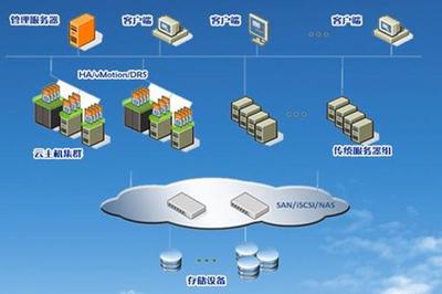 物聯(lián)網(wǎng)私有云 高效的數(shù)據(jù)處理與安全存儲服務