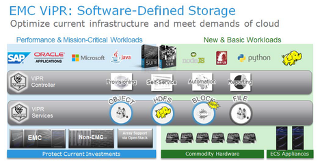 重新定義存儲 使用ViPR實現(xiàn)數(shù)據(jù)中心轉(zhuǎn)型的數(shù)據(jù)處理與存儲服務